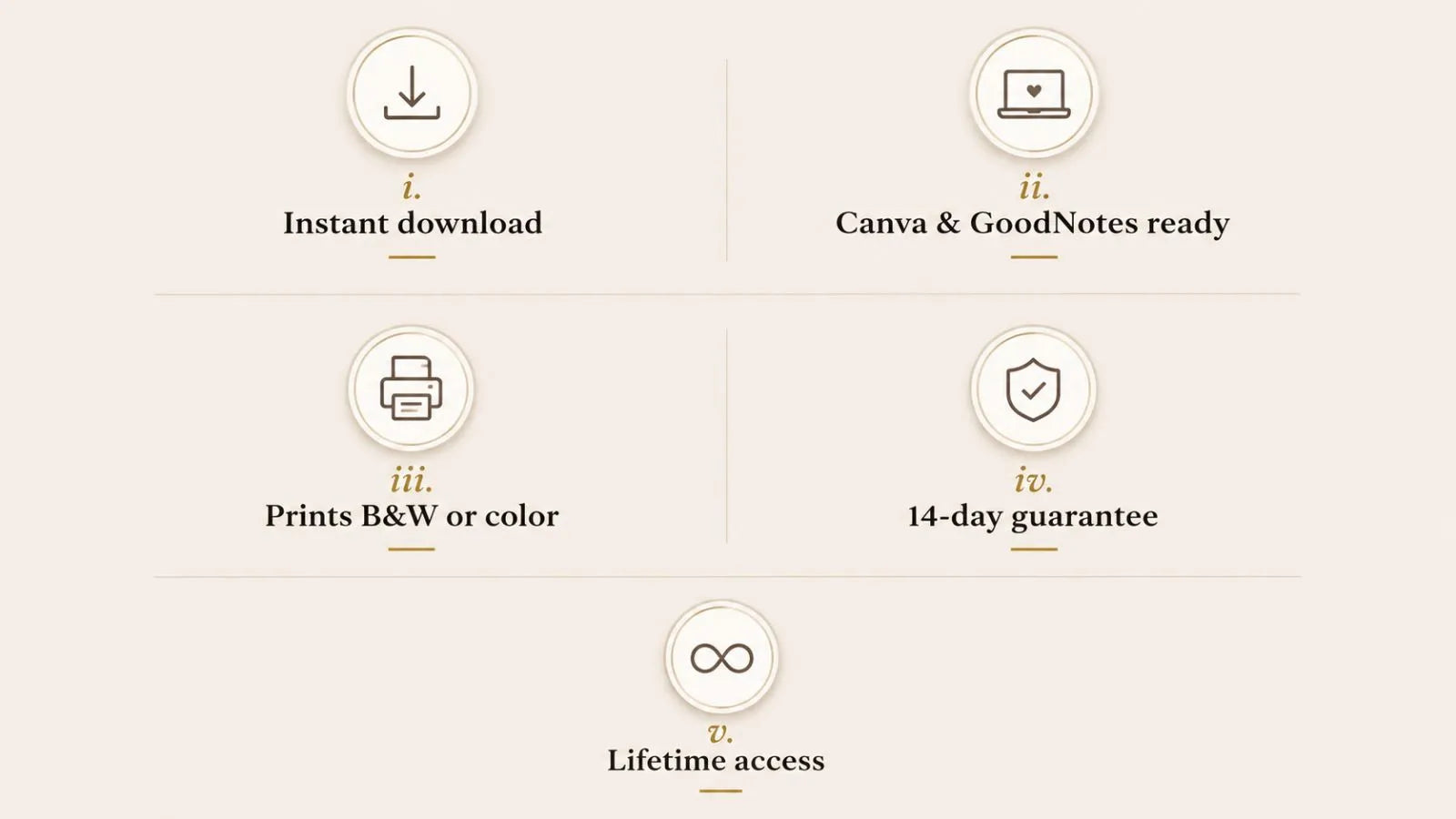Premium wedding planner benefits section featuring instant download, Canva & GoodNotes compatibility, print-ready pages, 14-day guarantee, and lifetime access in an elegant cream and gold editorial design.